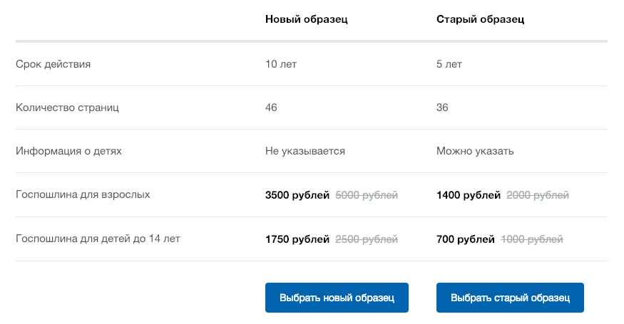 Государственная пошлина на получение загран паспорта